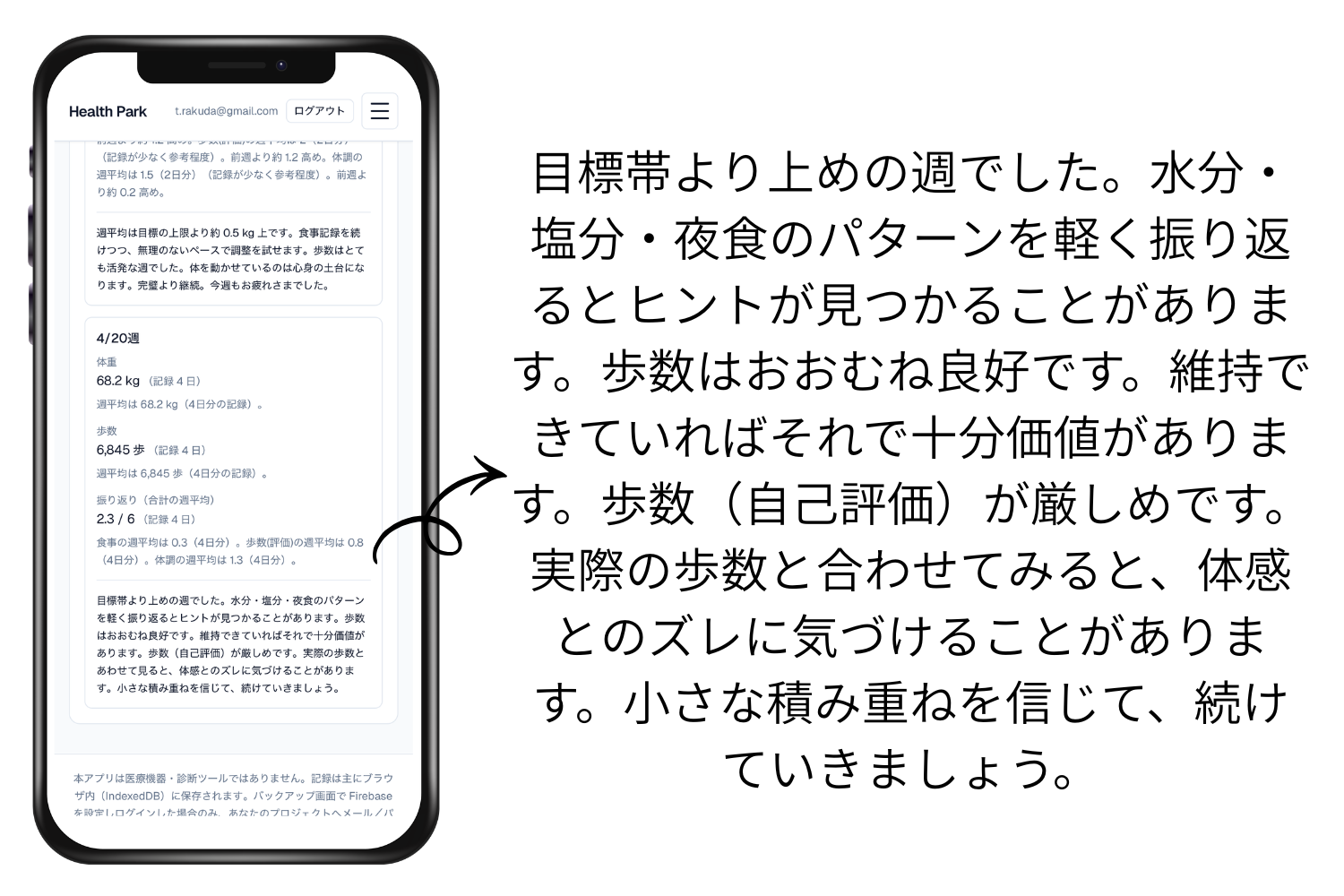 AIからの週次サマリーとアドバイスが表示された画面